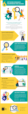 keyword research