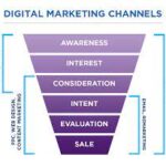 local digital marketing services