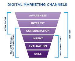 local digital marketing services