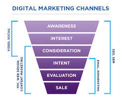 local digital marketing services