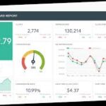 online marketing dashboard