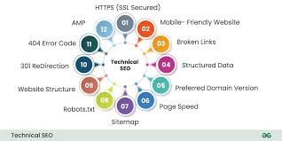tech seo